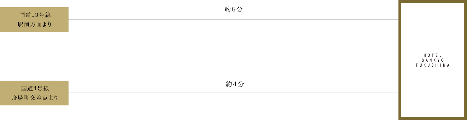 画像:お車でお越しの方